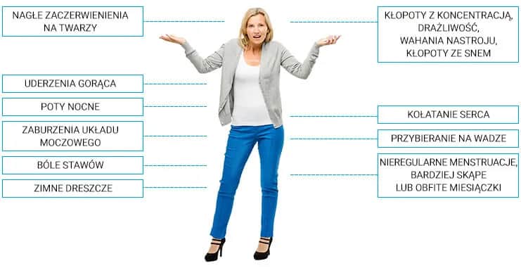 Jakie badania na menopauzę pomogą w zrozumieniu objawów?