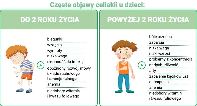 Celiakia u dzieci objawy: jak je rozpoznać i nie przegapić?